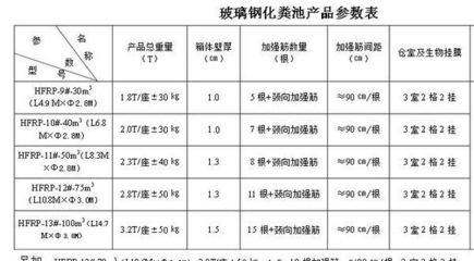 玻璃鋼化糞池壁厚詳解 標(biāo)準(zhǔn)、影響因素與選購建議